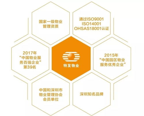 特發物業首次亮相國際物業管理博覽會，國企力量揭開神秘面紗